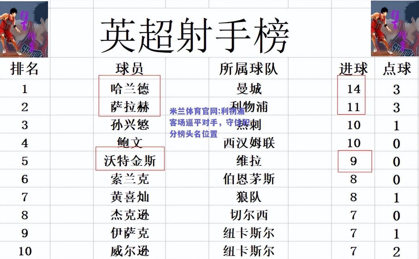 米兰体育官网:利物浦客场逼平对手，守住积分榜头名位置