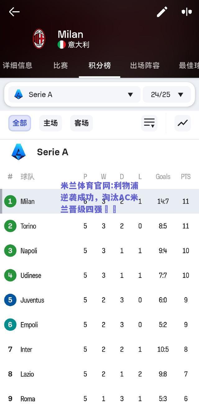 米兰体育官网:利物浦逆袭成功，淘汰AC米兰晋级四强✌️
