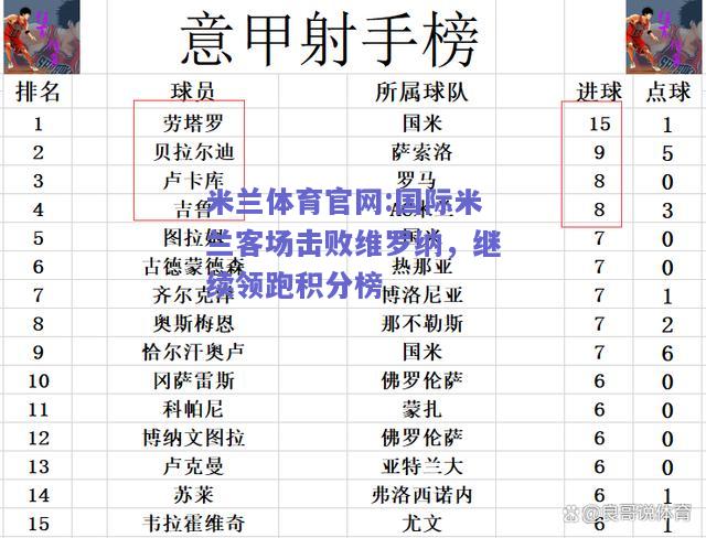 米兰体育官网:国际米兰客场击败维罗纳，继续领跑积分榜