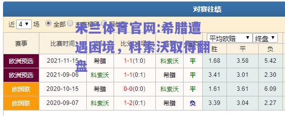 米兰体育官网:希腊遭遇困境，科索沃取得翻盘