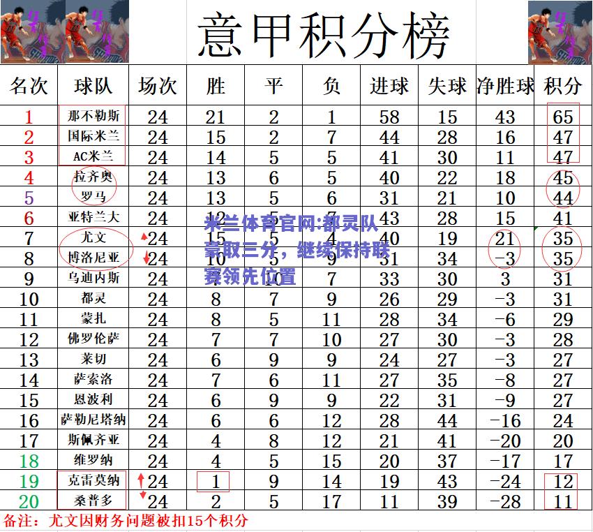 米兰体育官网:都灵队豪取三分，继续保持联赛领先位置