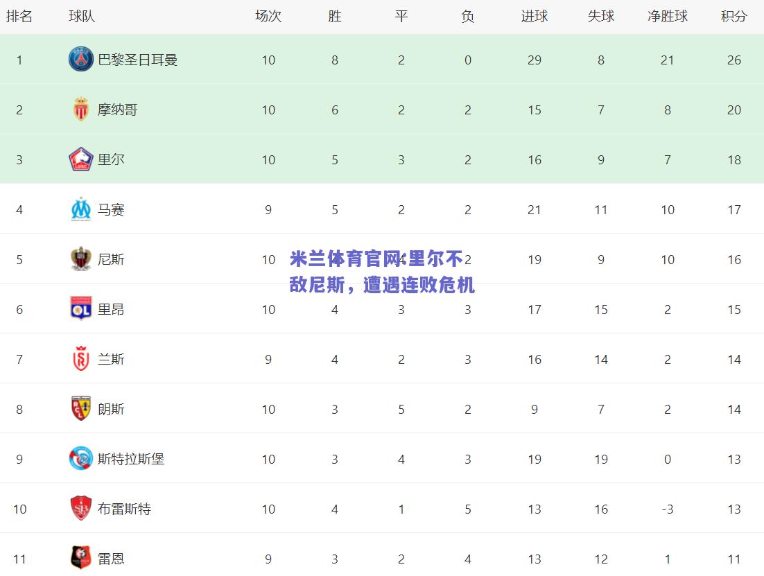 米兰体育官网:里尔不敌尼斯，遭遇连败危机