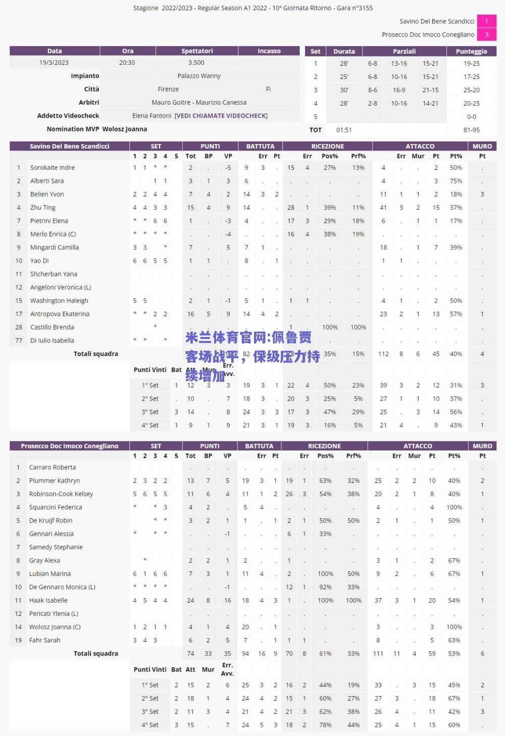 米兰体育官网:佩鲁贾客场战平，保级压力持续增加